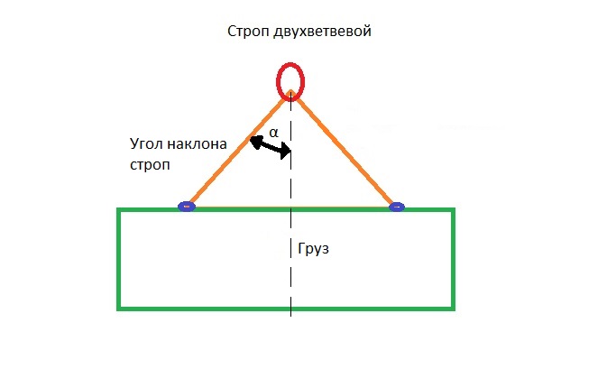 Угол наклона строп
