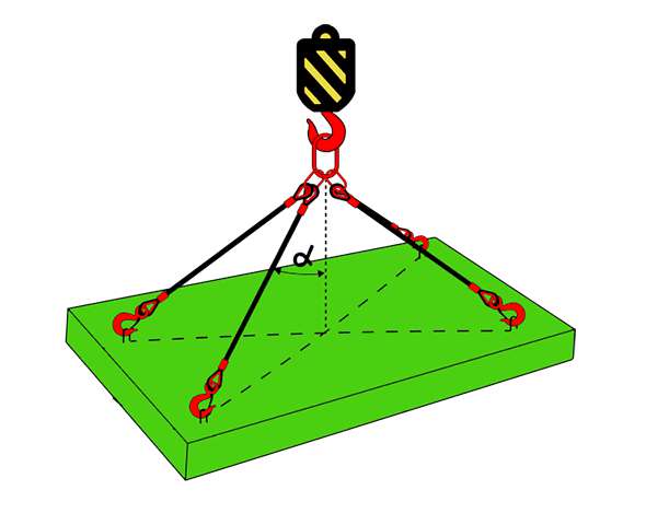 Расчет строп
