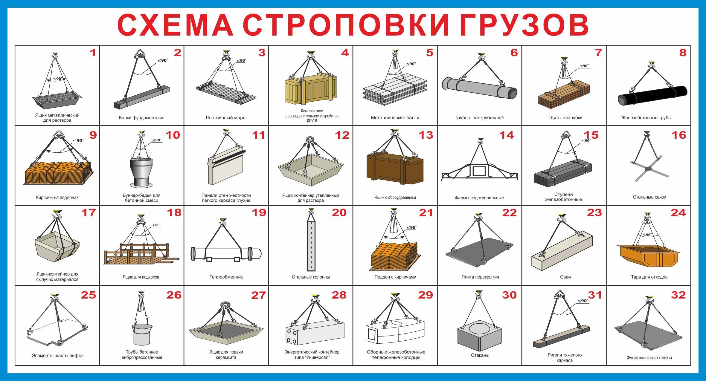 Ключевые аспекты применения вертлюгов